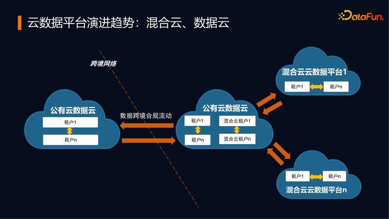 需求评估：明确搭建目的和规模**