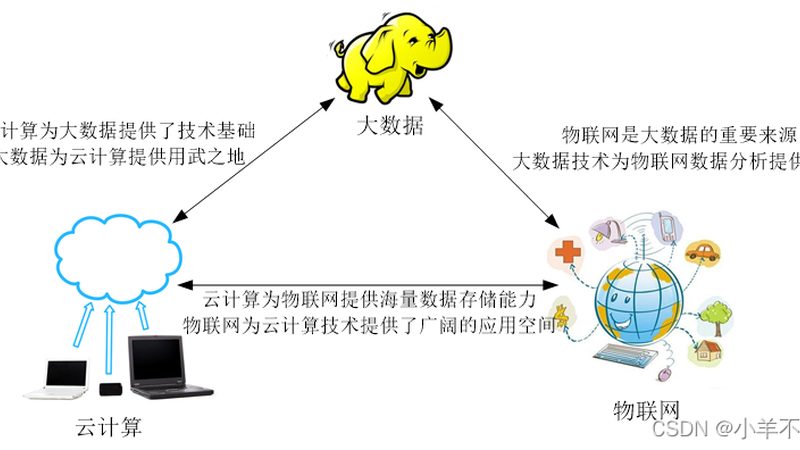 家庭私有云，如何打造性价比方案？**