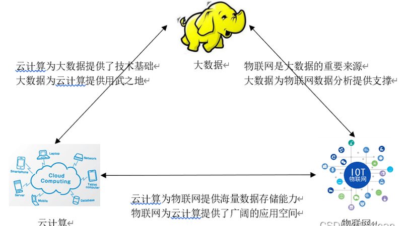 制造业云运维方案定制：构建高效、安全的数字底座